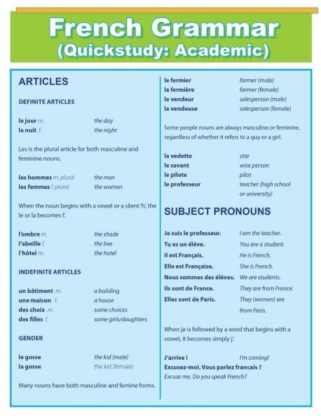 French Grammar