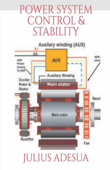 Power System Control & Stability