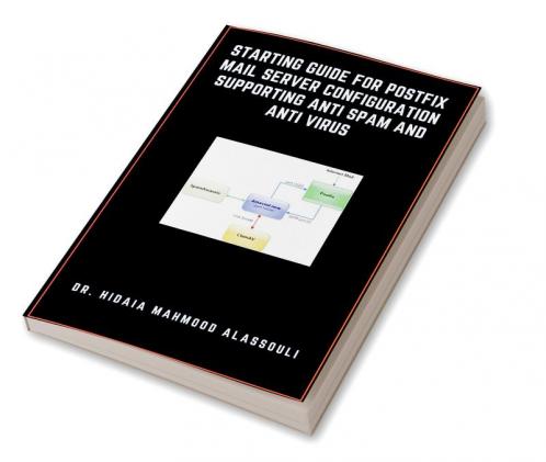 Starting Guide for Postfix Mail Server Configuration Supporting Anti Spam and Anti Virus