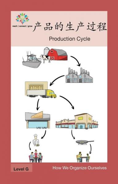 产品的生产过程: Production Cycle (How We Organize Ourselves) (Chinese Edition)