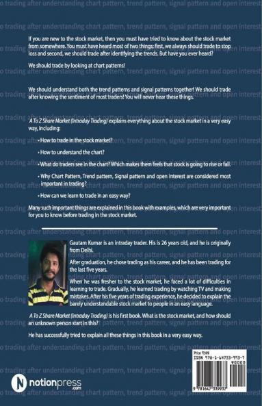 A To Z Share Market (Intraday Trading)