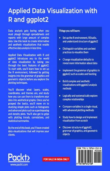 Applied Data Visualization with R and ggplot2