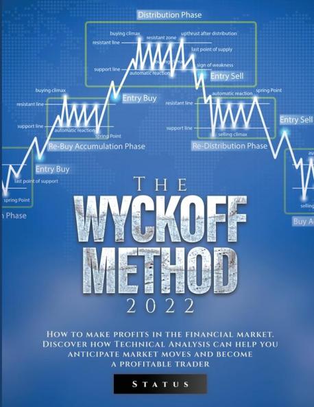 THE WYCKOFF METHOD 2022