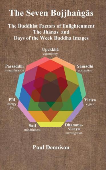 The Bojjhaṅgās: The Buddhist Factors of Enlightenment the Jhānas and Days of the Week Buddha Images