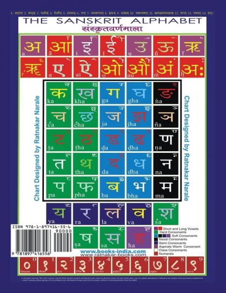 Sanskrit Primer