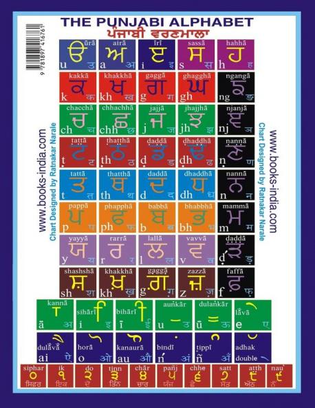 Gurumukhi Teacher  ??????? ????