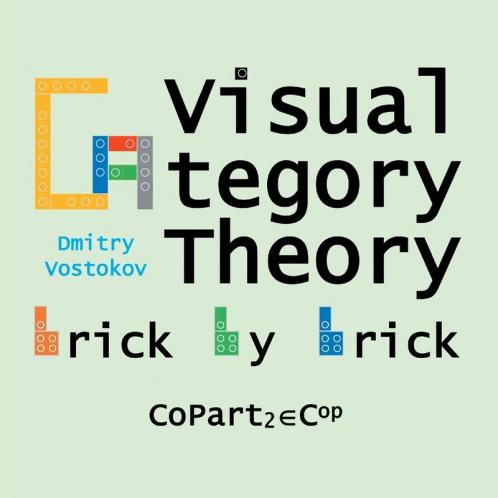 Visual Category Theory CoPart 2
