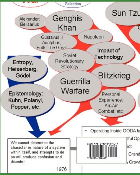 The John Boyd Roundtable