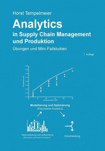 Analytics in Supply Chain Management und Produktion