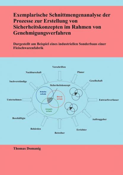 Exemplarische Schnittmengenanalyse der Prozesse zur Erstellung von Sicherheitskonzepten im Rahmen von Genehmigungsverfahren