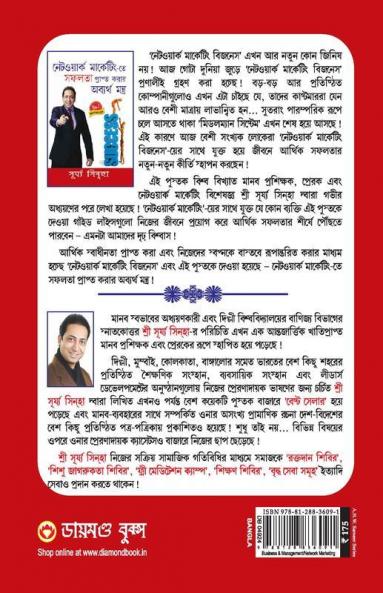 Network Marketing Mein Safalta Pane Ke Achook Mantra