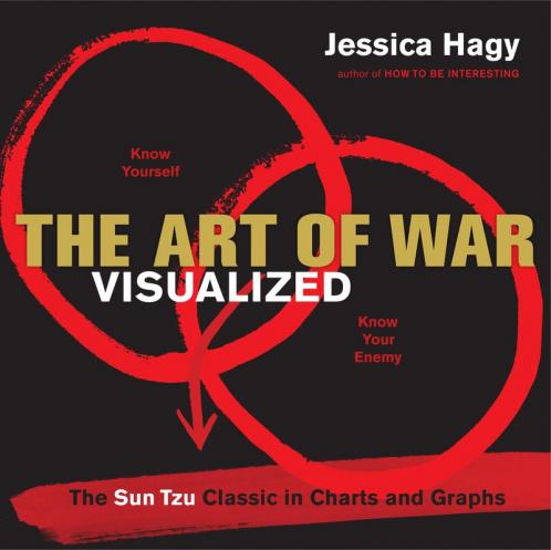 THE ART OF WAR  VISUALIZED (ENGLISH)