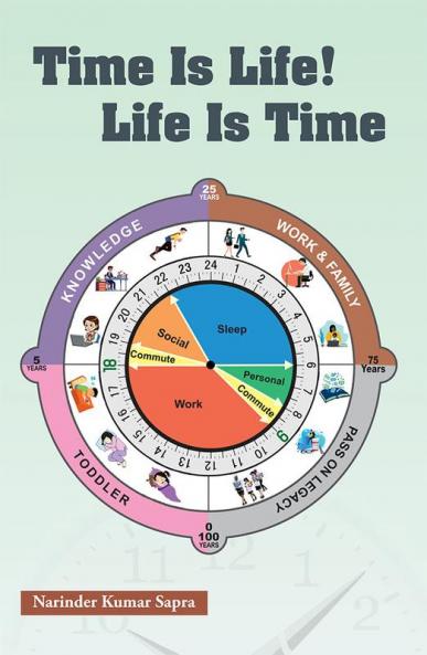 TIME IS LIFE! LIFE IS TIME