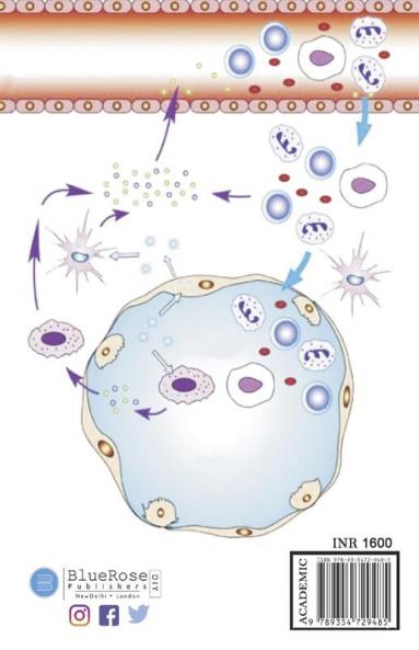 CYTOKINES SIGNALING MOLECULES OF PERIODONTIUM
