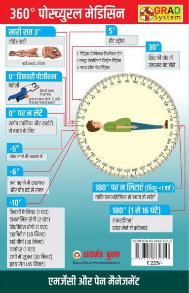 360° Postural Medicine (360° पोस्च्युरल मेडिसन)