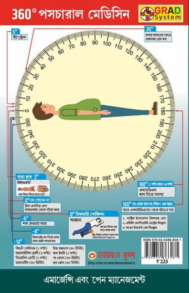 360° Postural Medicine in Bengali (360° পোস্টুরাল মেডিসিন)