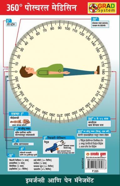 360° Postural Medicine (360° पोस्च्यरल मेडिसिन)