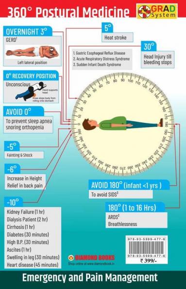 360° Postural Medicine