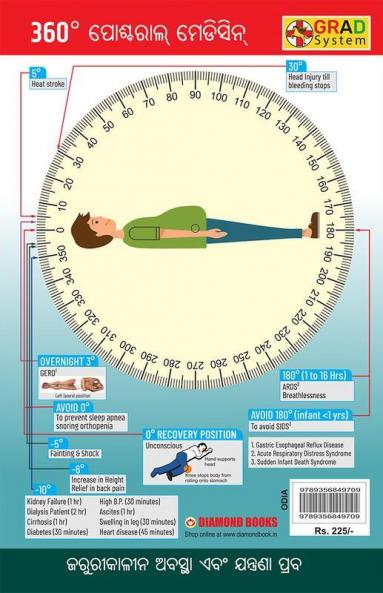 360° Postural Medicine in Oriya (360° ପୋଷ୍ଟରାଲ୍ ମେଡିସିନ୍)