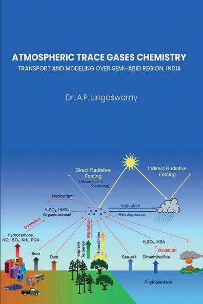 ATMOSPHERIC TRACE GASES CHEMISTRY  TRANSPORT AND MODELING OVER SEMIARID REGION INDIA