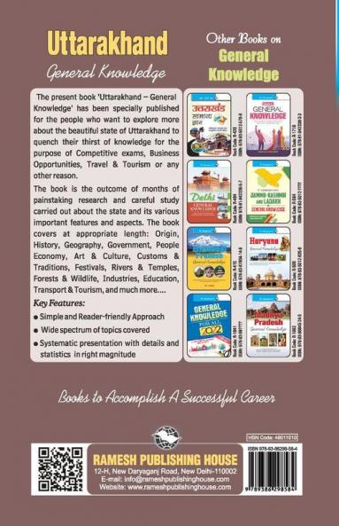 Uttarakhand General Knowledge