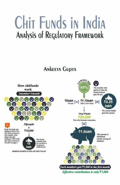 Chit Funds In India : Analysis Of Regulatory Framework