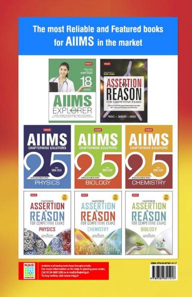General Knowledge Aptitude and Logical Thinking for AIIMS