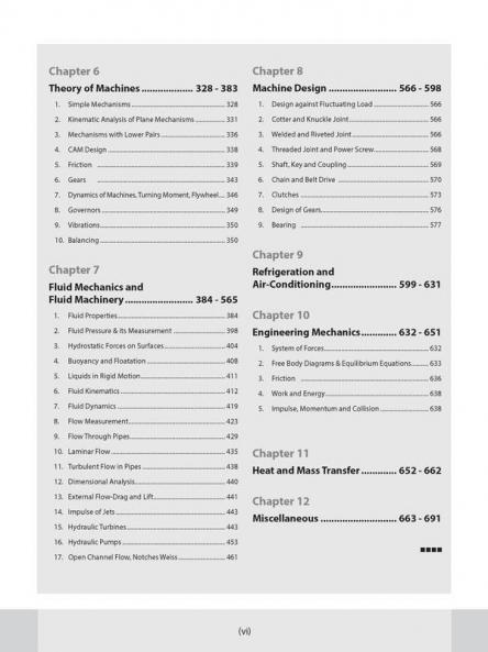 SSC JE 2021: Mechanical Engineering Preivous Years Topicwise Objective Solved Papers