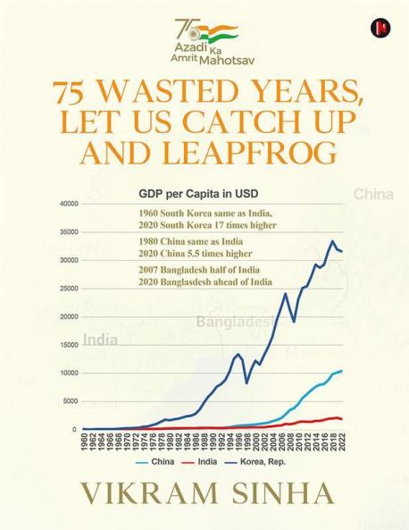75 Wasted Years Let Us Catch Up And Leapfrog