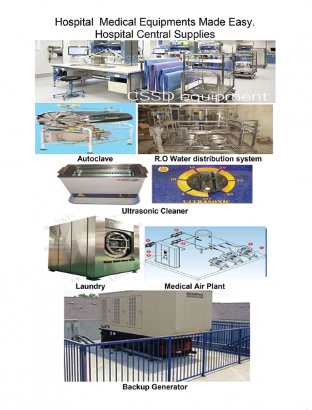 Hospital Central Supplies : Hospital Medical Equipments Made Easy.