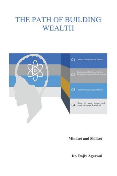 The Path of Building Wealth: Mindset and Skillset