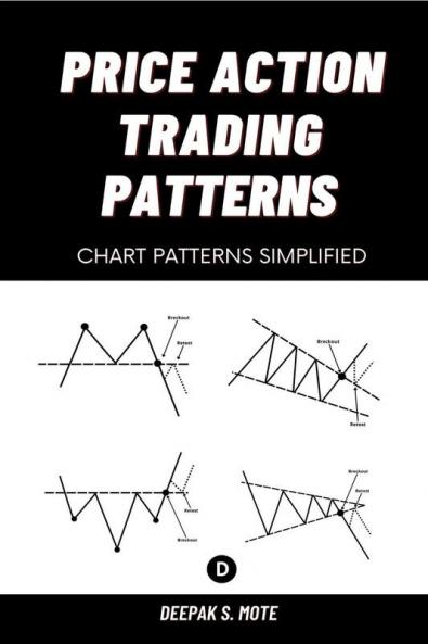 Price Action Trading Patterns : Intraday Trading Charts