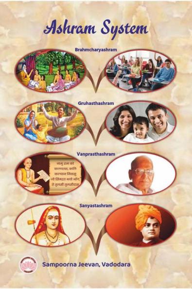 Ashram System : Ashrama Vyavastha