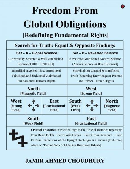 Freedom From Global Obligations: [Redefining Fundamental Rights]