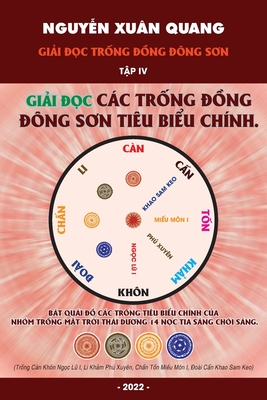 Gi&#7843;i &#273;&#7885;c Tr&#7889;ng &#273;&#7891;ng &#272;ông S&#417;n Tâp IV - Gi&#7843;i &#273;&#7885;c các tr&#7889;ng tiêu bi&#7875;u c&#7911;a m&#7895;i nhóm chính tr&#7889;ng &#272;ông S&#417;n
