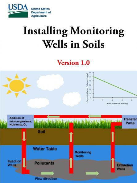 Installing Monitoring Wells in Soils - Version 1.0