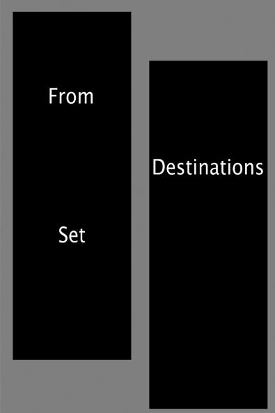 From Destinations Set