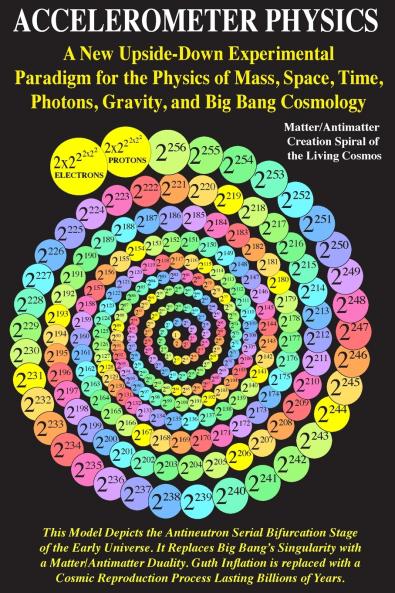 Accelerometer Physics