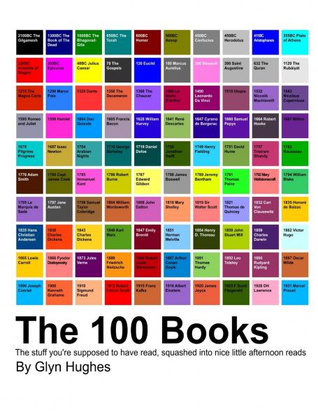 The Hundred Books