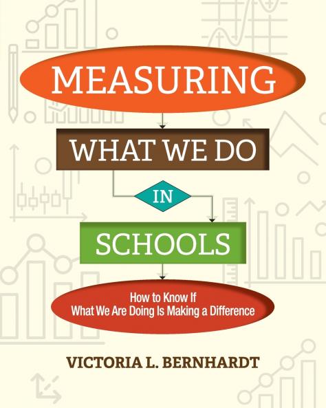 Measuring What We Do in Schools