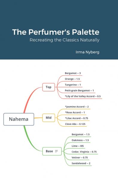 The Perfumer's Palette