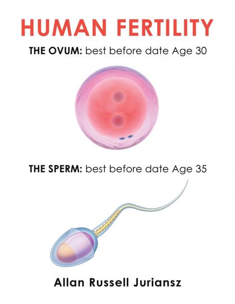 HUMAN FERTILITY