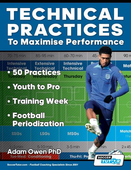 Technical Practices to Maximise Performance