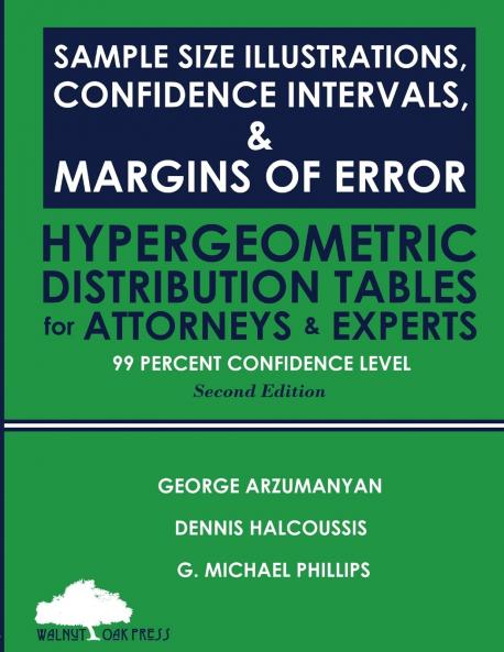 Sample Size Illustrations Confidence Intervals & Margins of Error