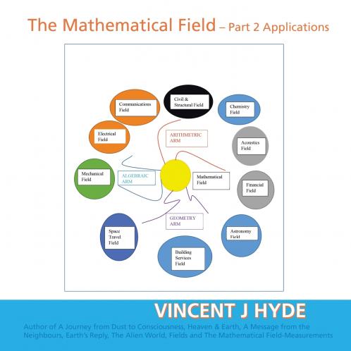 The Mathematical Field