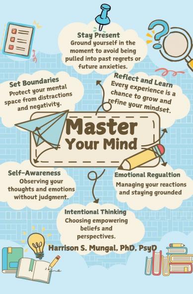 Master Your Mind