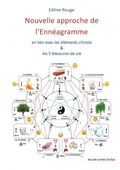 Nouvelle approche de l'Ennéagramme