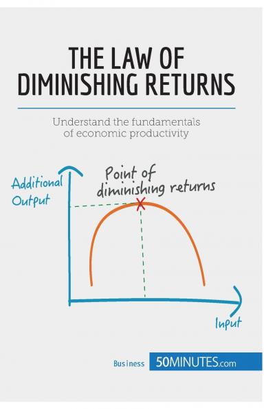 The Law of Diminishing Returns