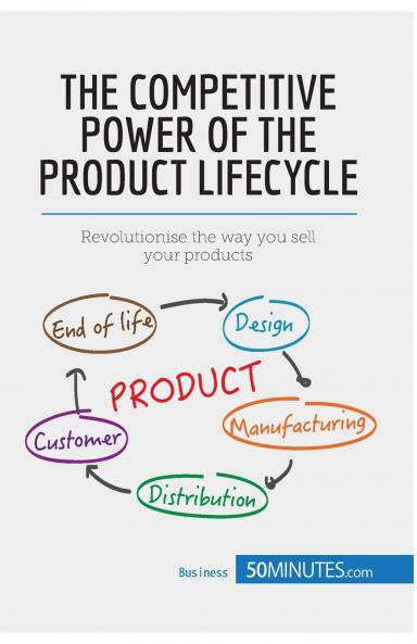 The Competitive Power of the Product Lifecycle