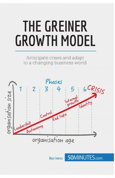 The Greiner Growth Model